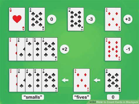 Card Counting Basics Sg777